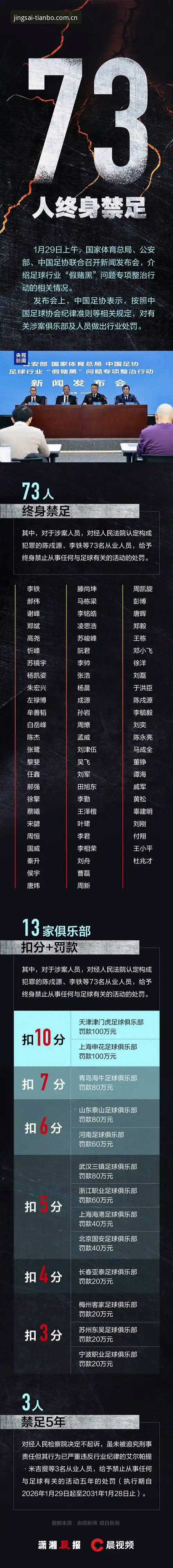 中国足协第三批禁足名单深度解读教程：在天博体育平台了解赛事背后的规则与影响