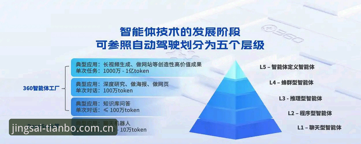 天博体育平台v2.3.1版本上线：深度评测揭示可靠性与竞技新体验